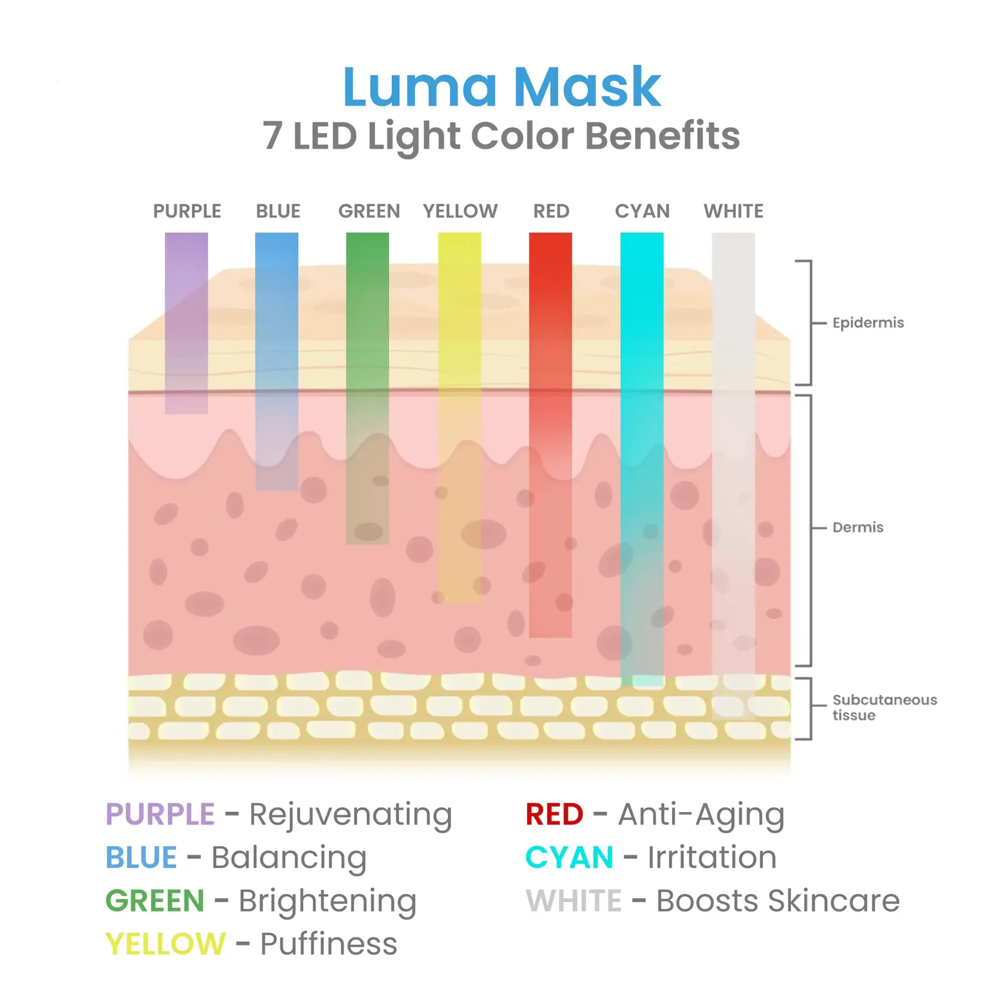 LUMA Light LED Therapy Facial Mask & High Energy Hyaluronic Serum (4oz) - Image 4