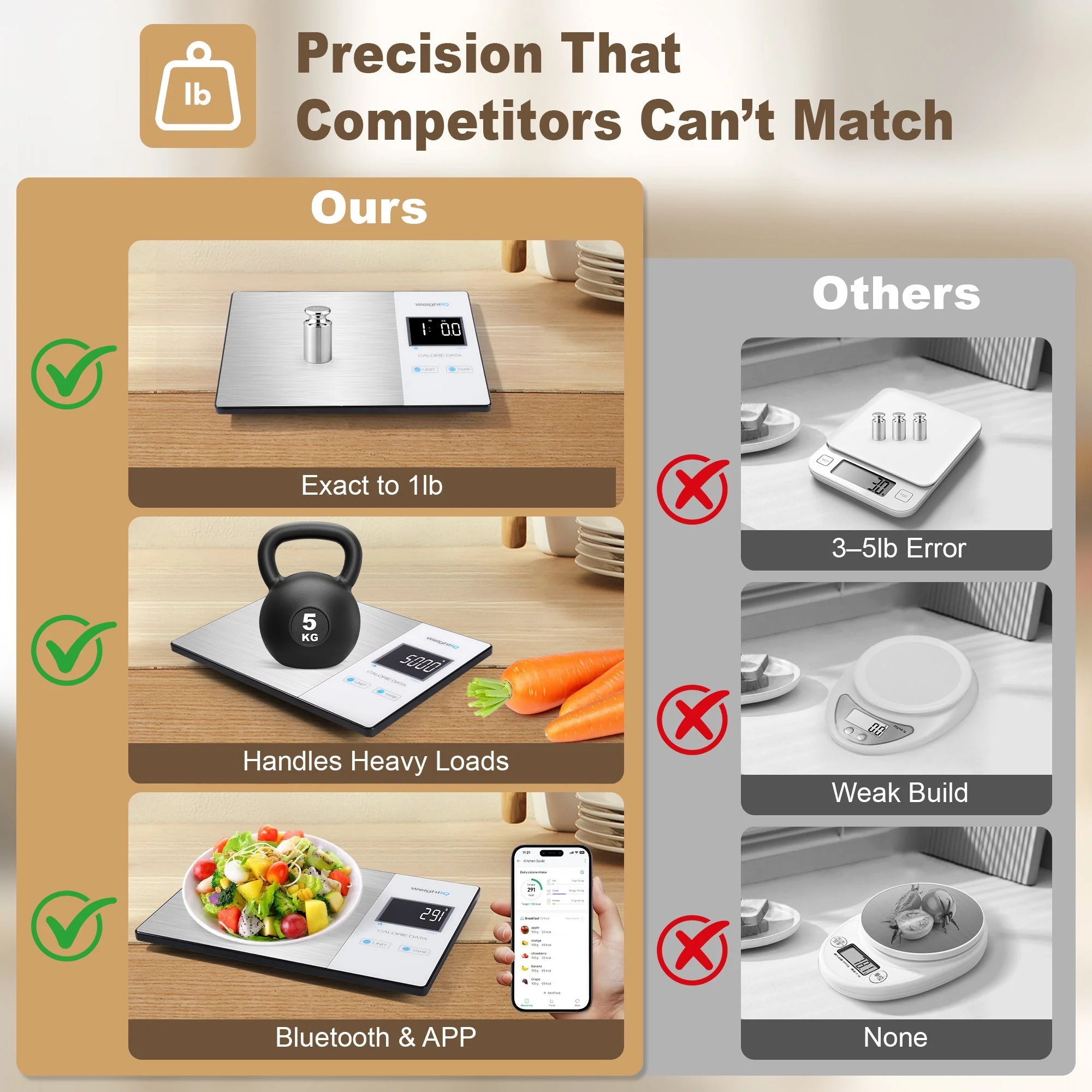 WeightIQ Smart Kitchen Scale - Image 5